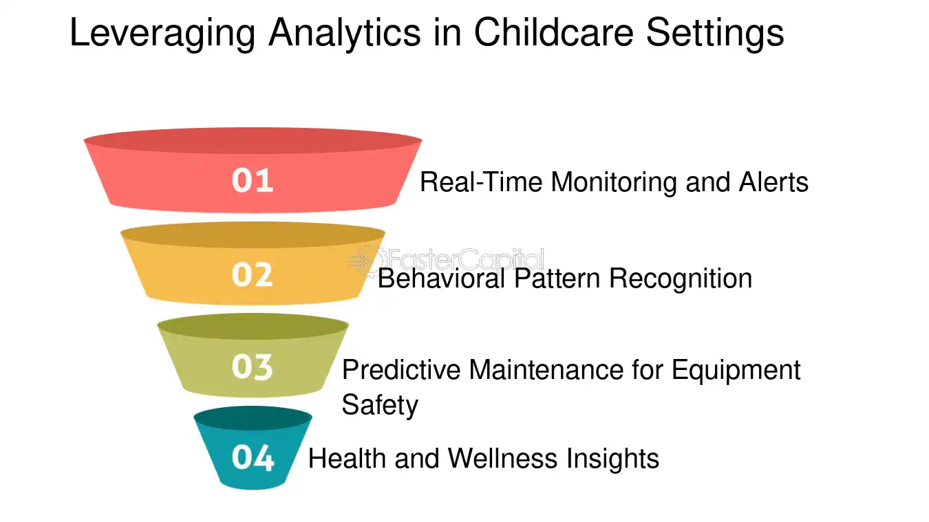 Leveraging Analytics in Childcare Settings - Childcare Analytics: From Cribs to Algorithms: A Data Driven Approach to Childcare
